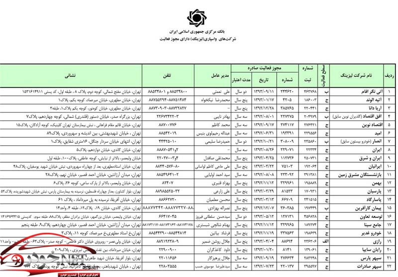 لسیت لیزینگ های مجاز + جدول